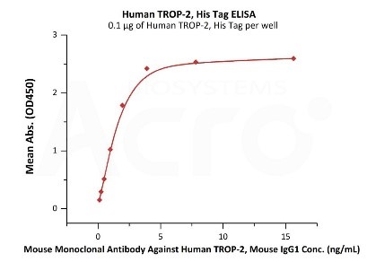 TAU-H51H5 (SEC-MALS)