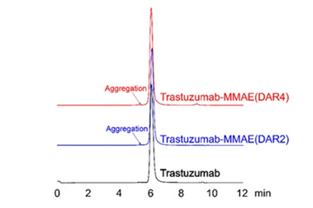 Consistency in the site-specific labeling process ensures mitigate the aggregation