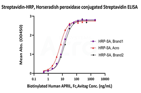 Datos de aplicación de SA-HRP