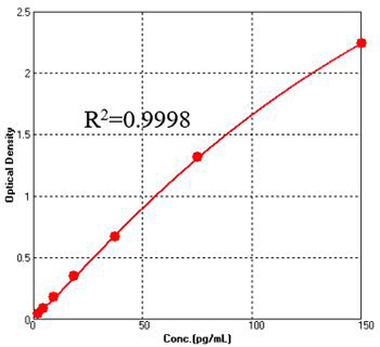 resDetect CGT CMC Manufacturing Process Residue