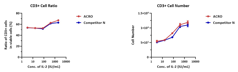  IL-2 APPLICATION DATA