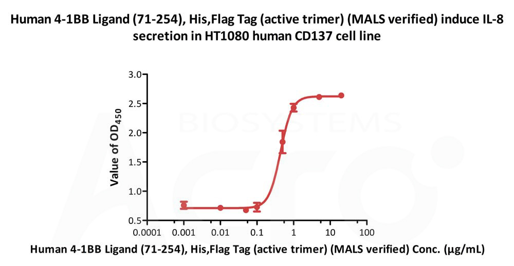  4-1BB Ligand CELL