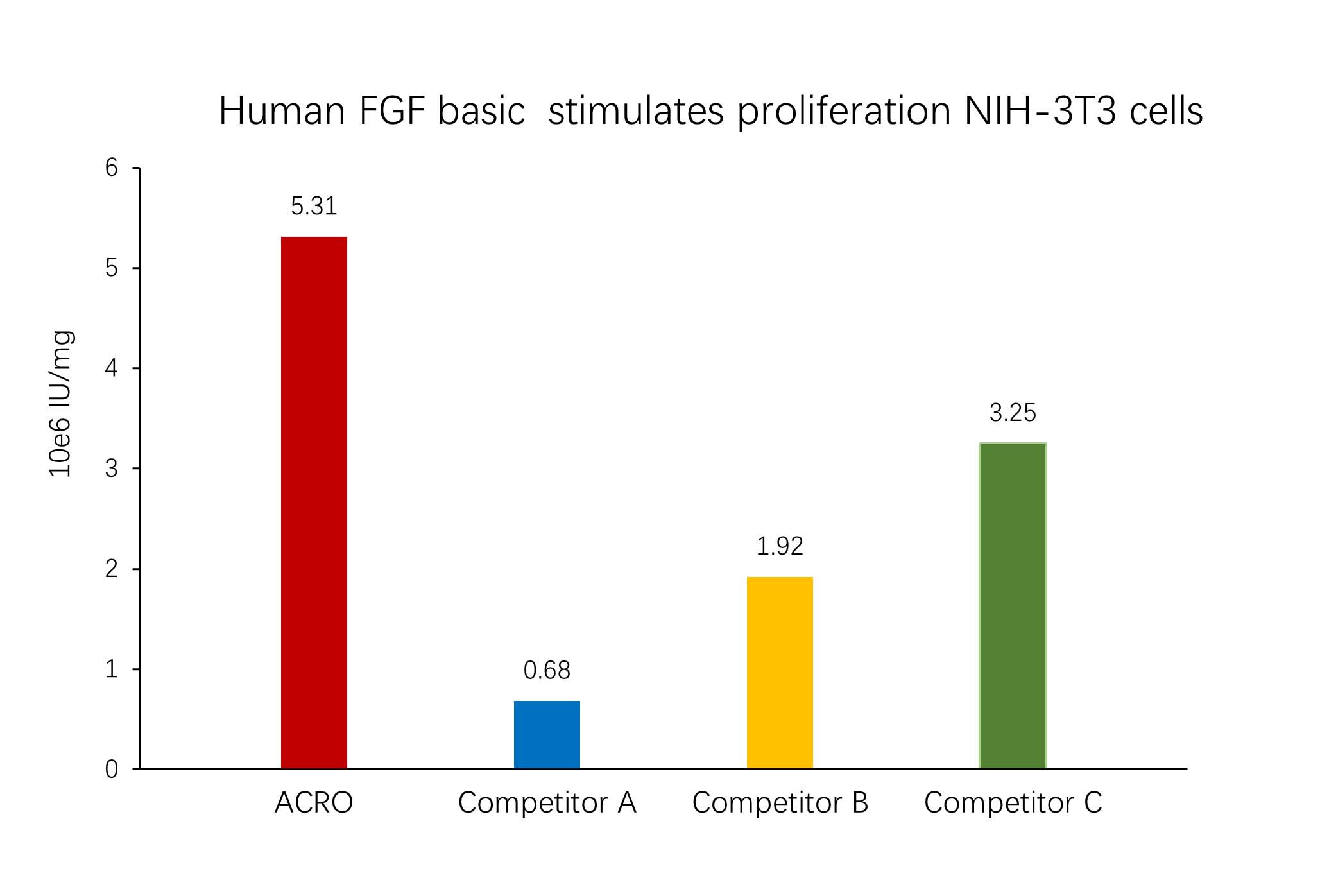  FGF basic CELL