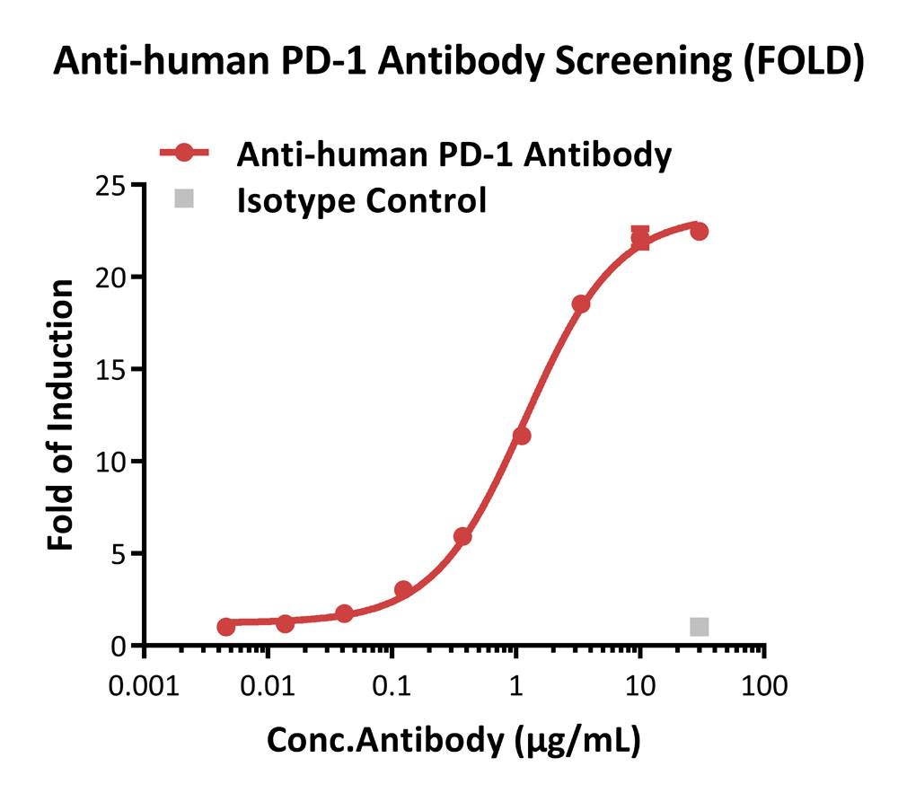  PD-L1 APPLICATION