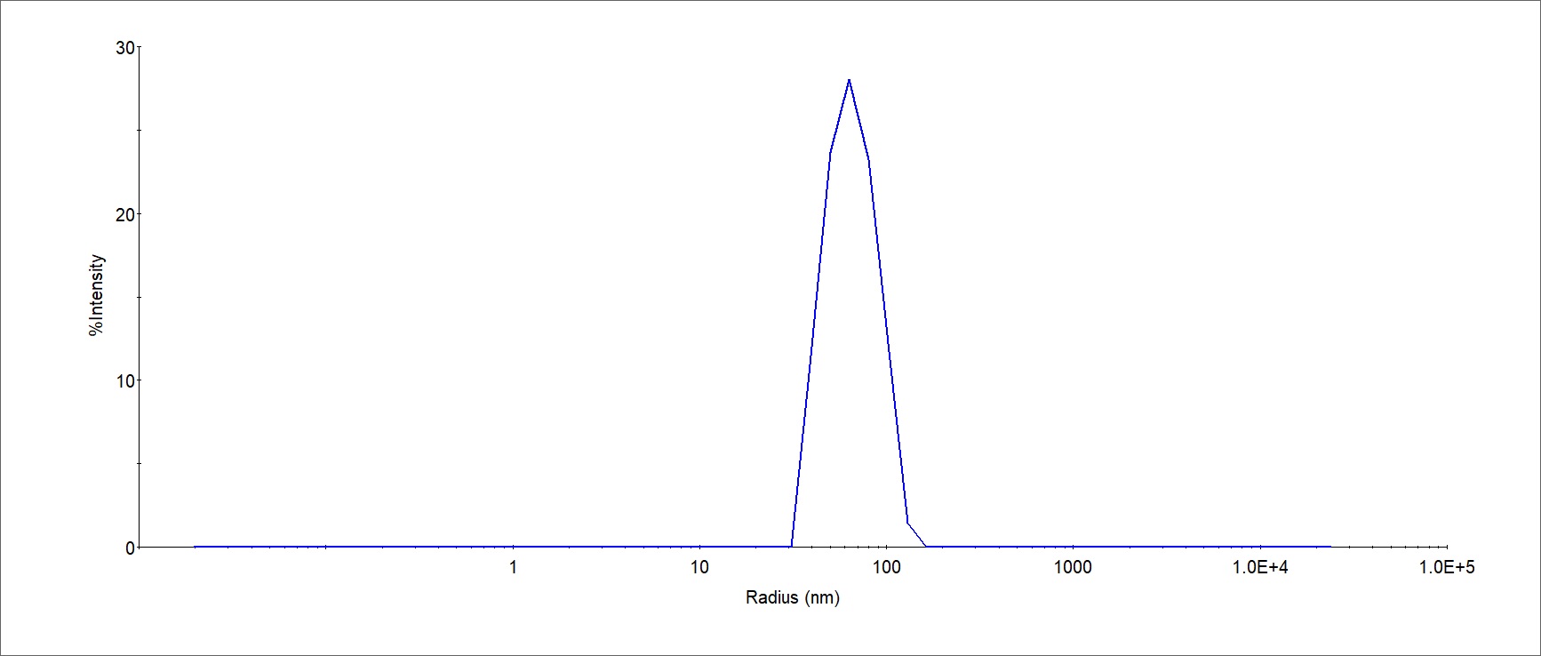  Claudin-9 DLS