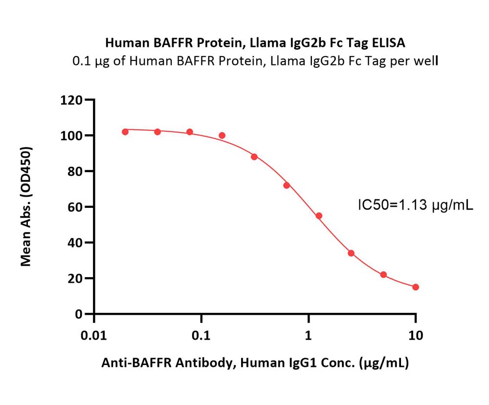  BAFFR ELISA