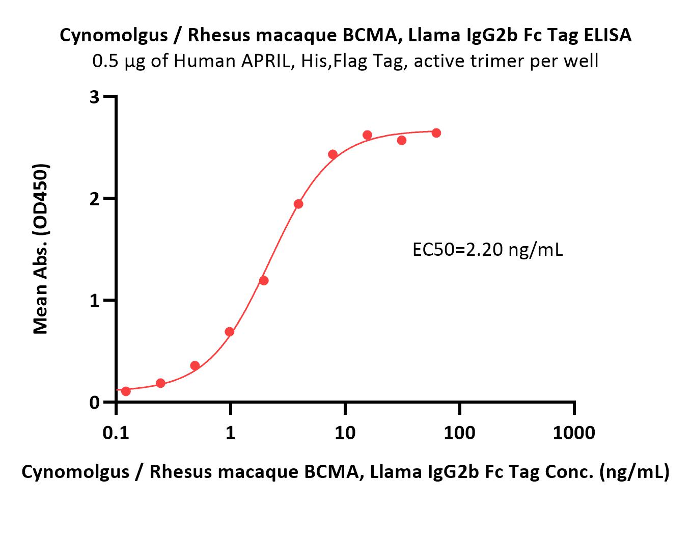  BCMA ELISA