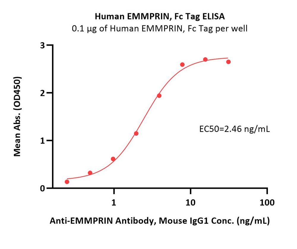  EMMPRIN ELISA