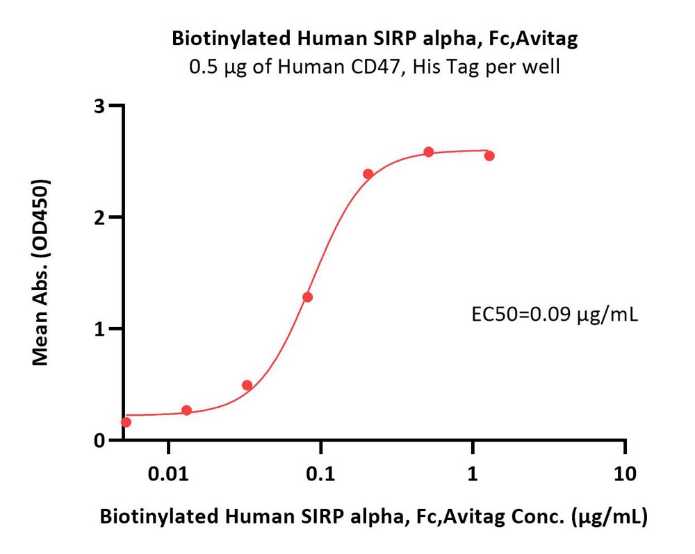  SIRP alpha ELISA