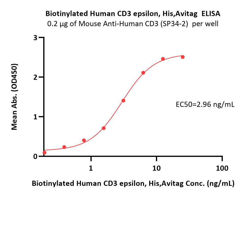  CD3 epsilon ELISA