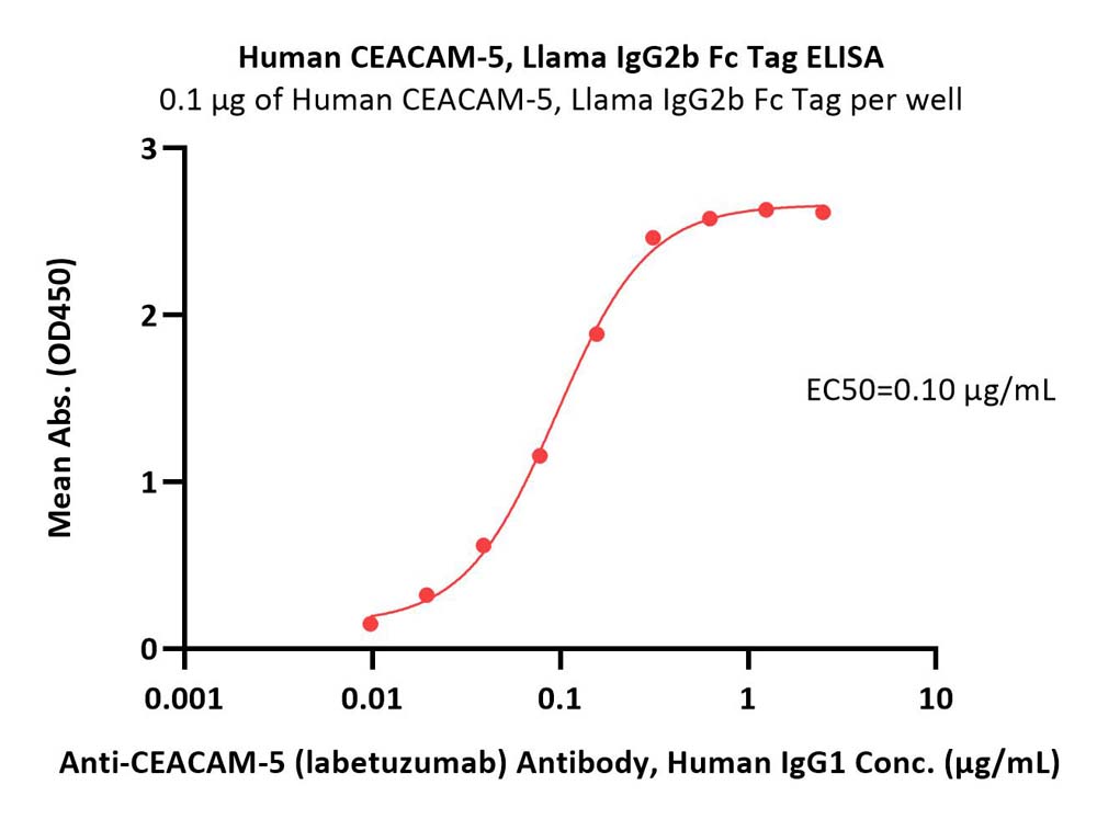  CEACAM-5 ELISA