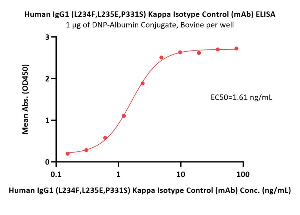  IgG control ELISA