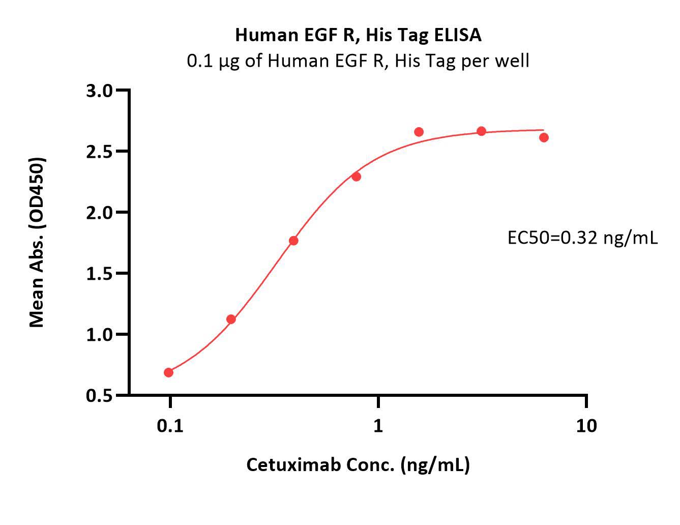  EGF R ELISA