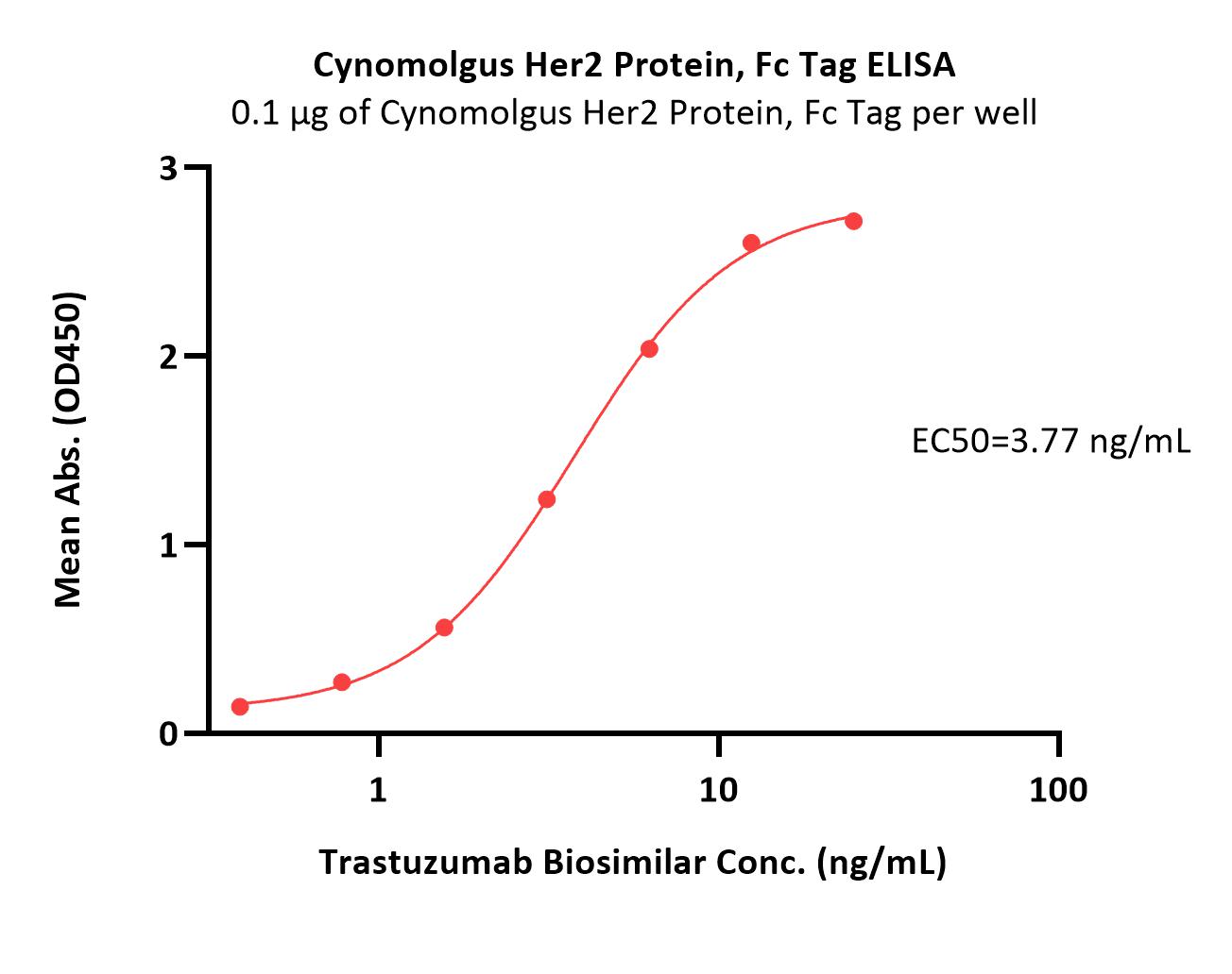  Her2 ELISA