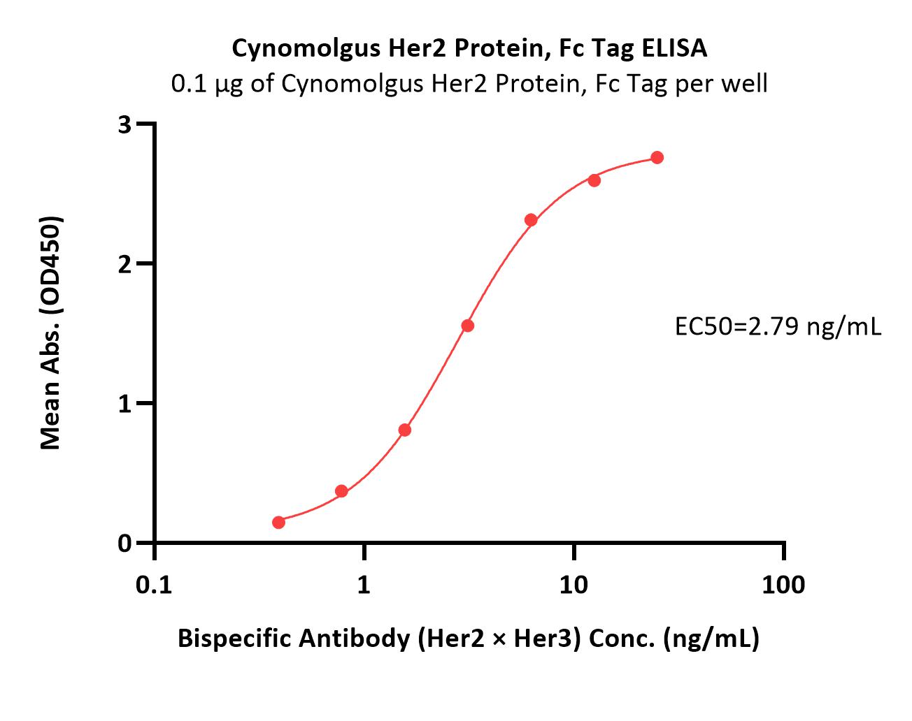  Her2 ELISA