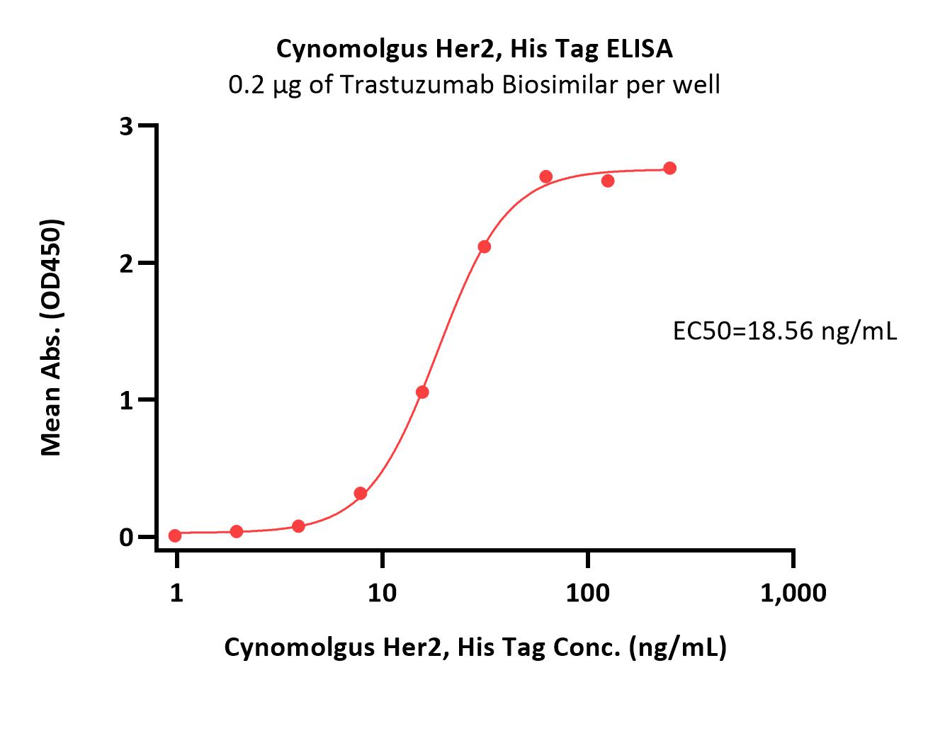  Her2 ELISA