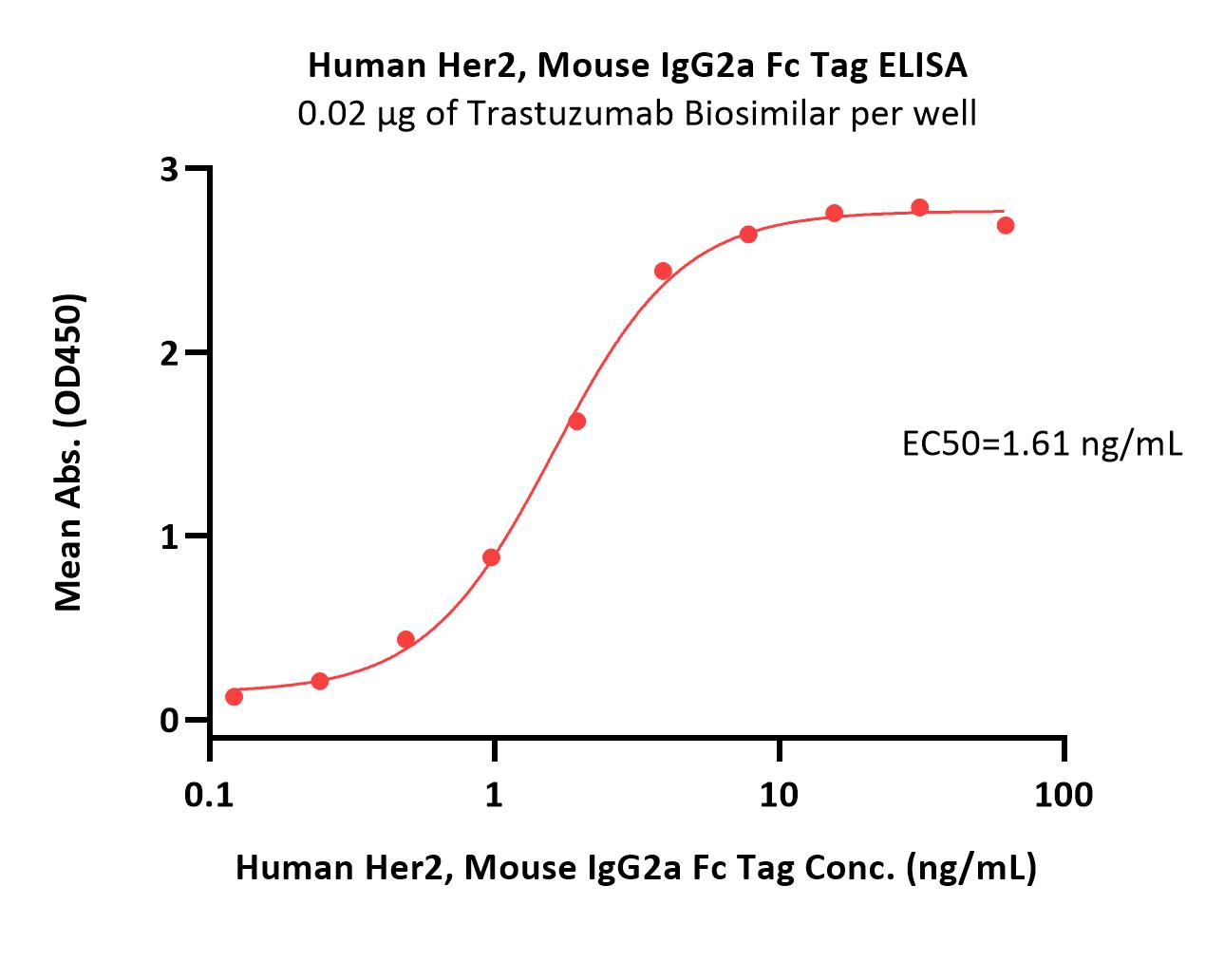  Her2 ELISA