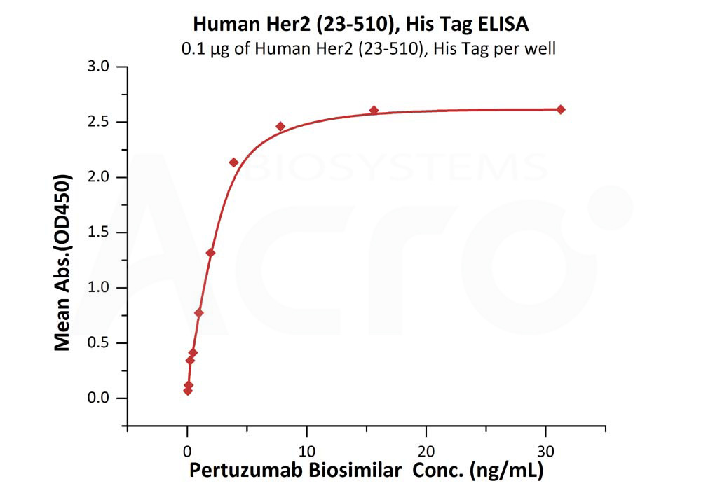  Her2 ELISA