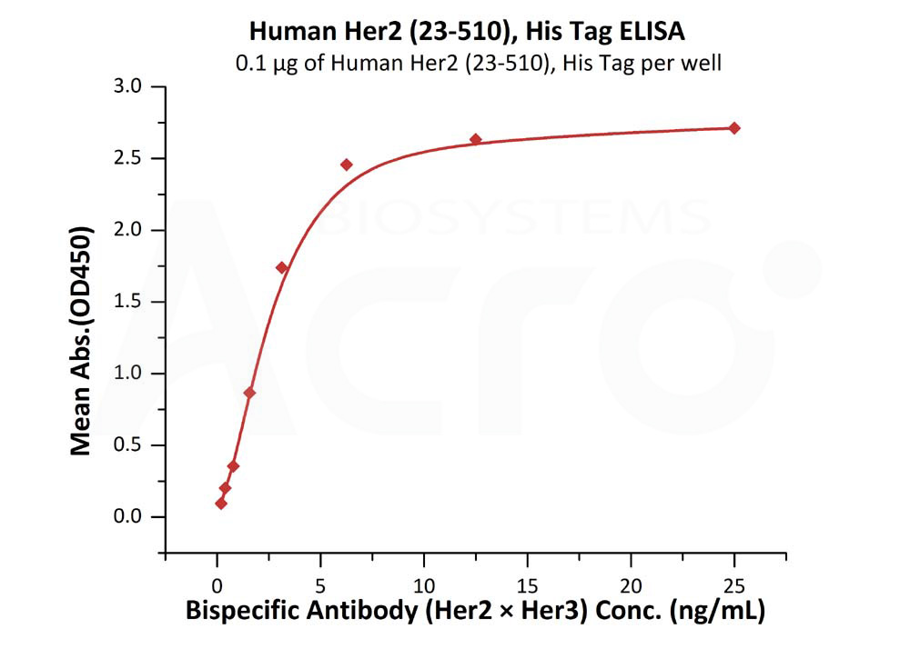  Her2 ELISA