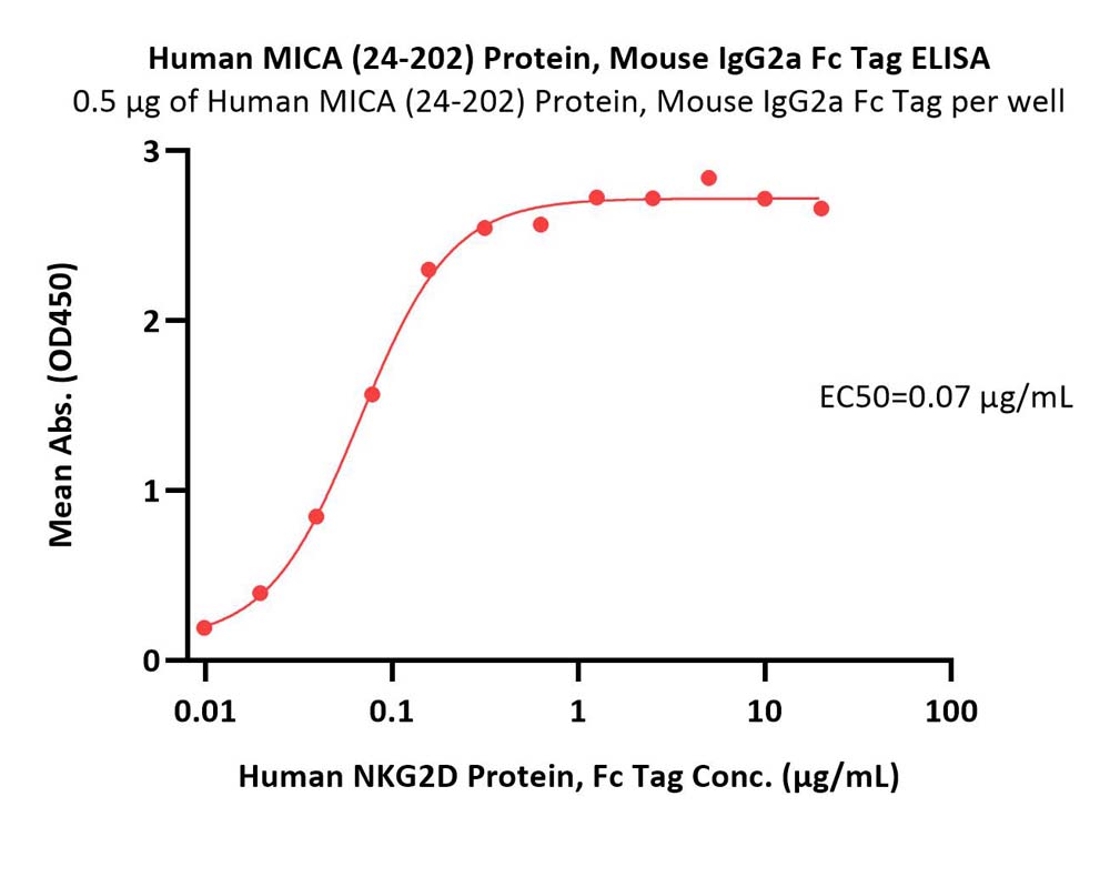  MICA ELISA