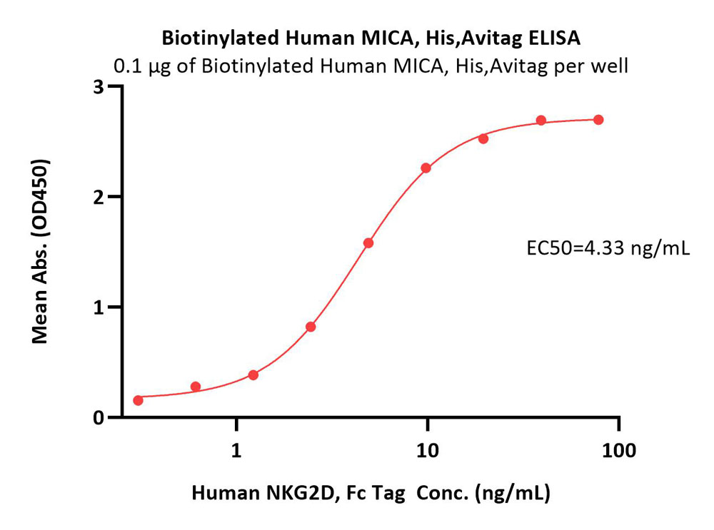  MICA ELISA