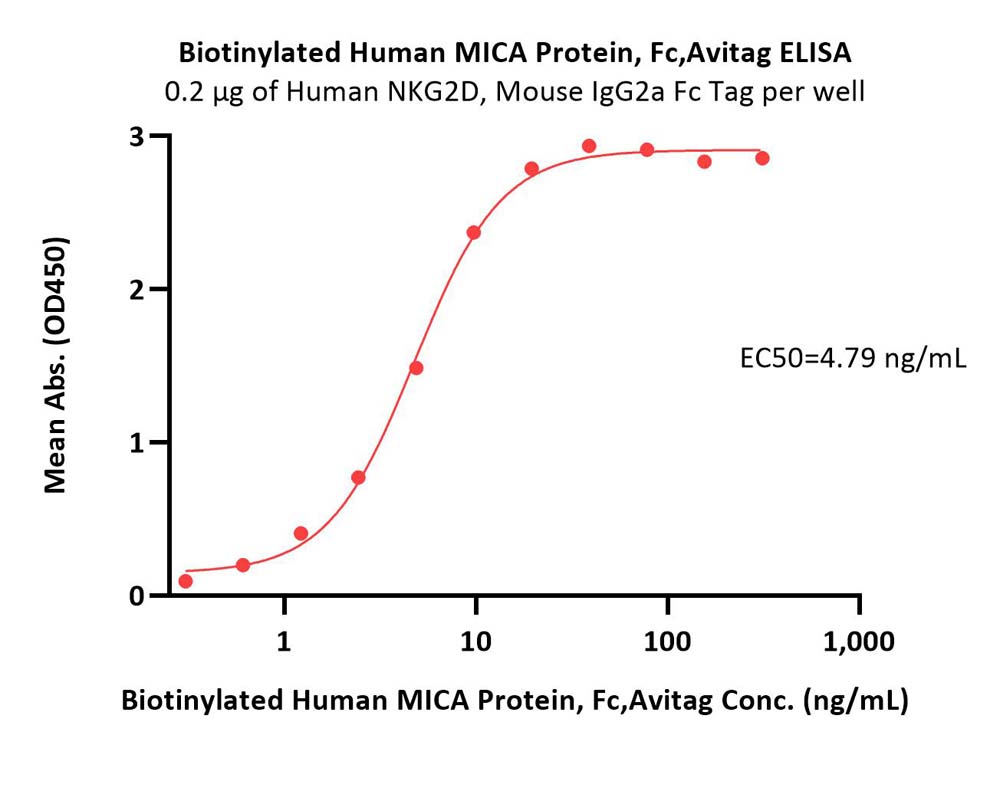  MICA ELISA