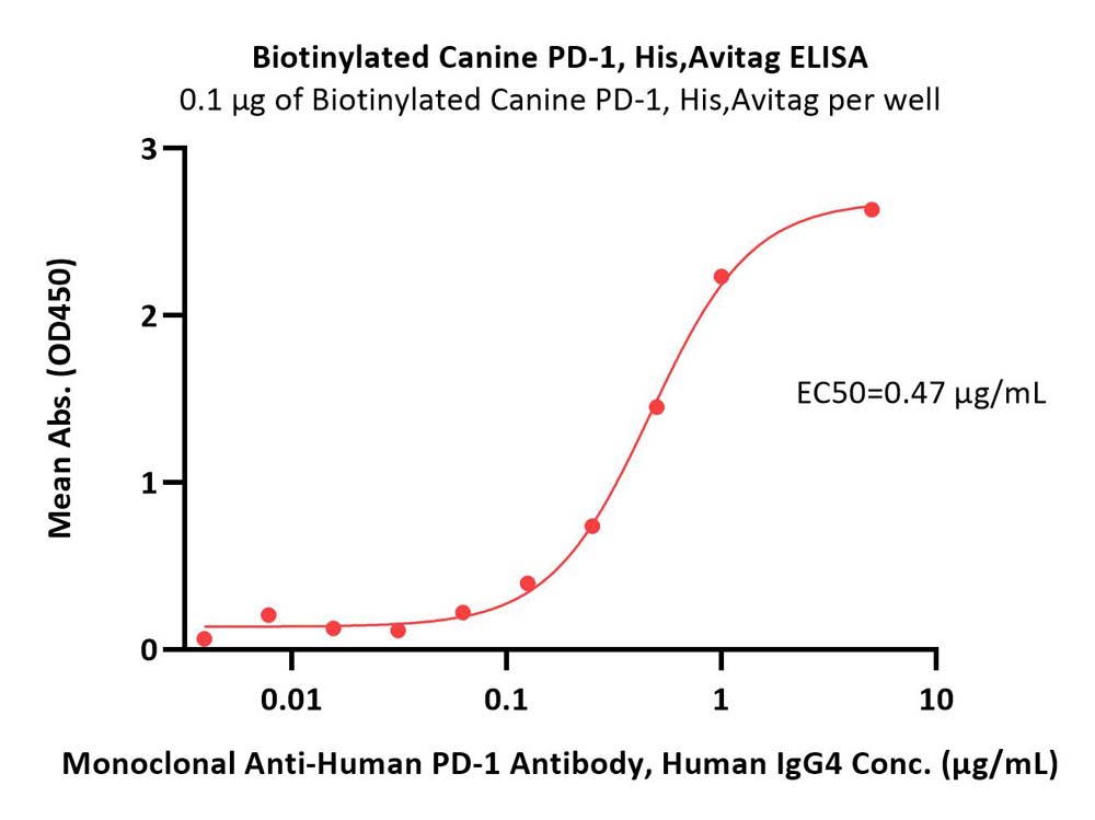  PD-1 ELISA