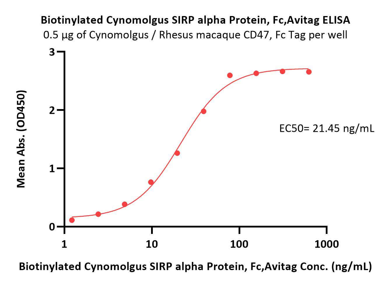  SIRP alpha ELISA