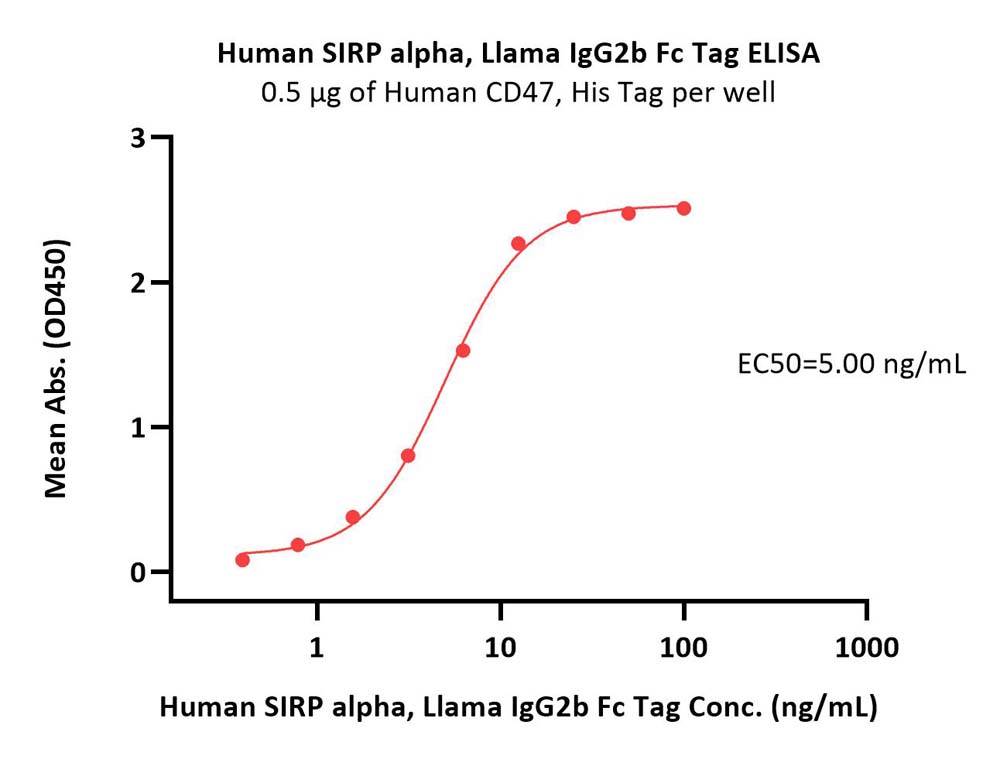  SIRP alpha ELISA