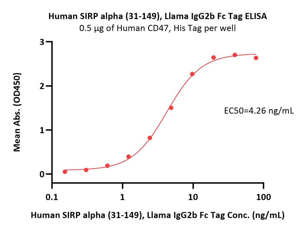  SIRP alpha ELISA