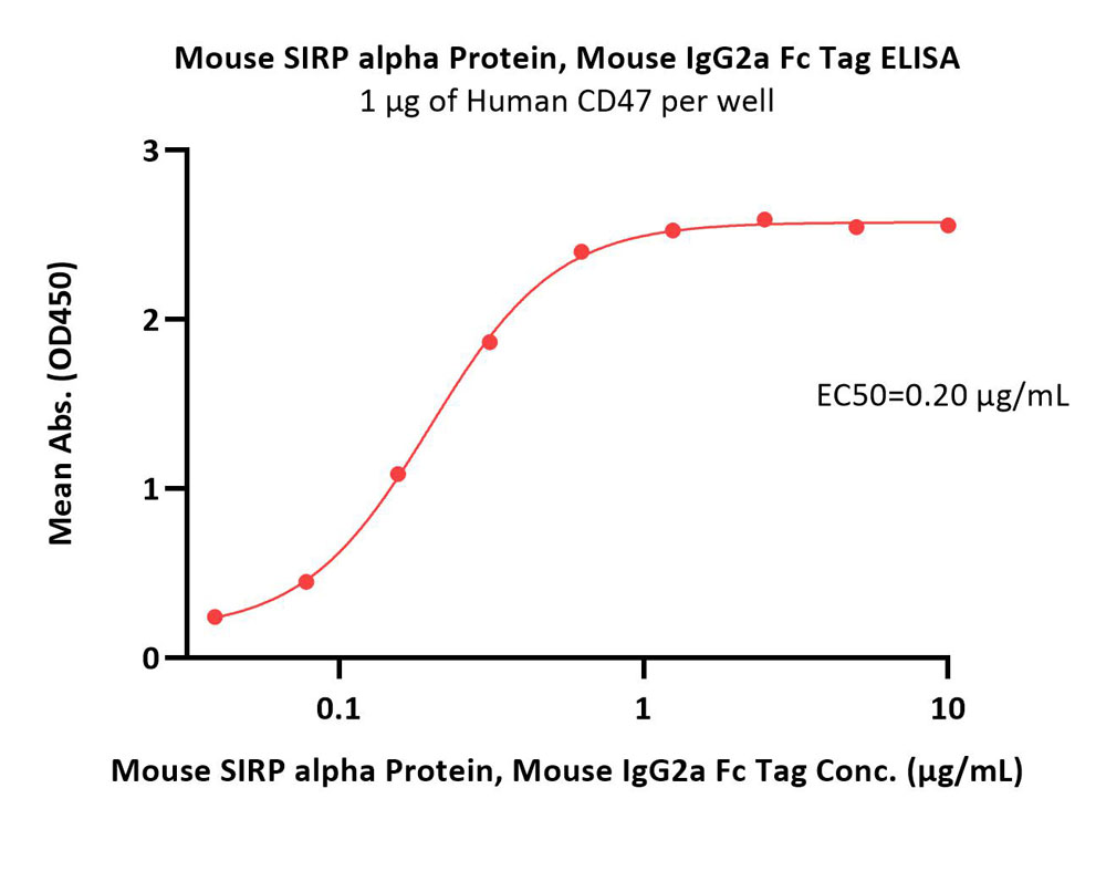  SIRP alpha ELISA