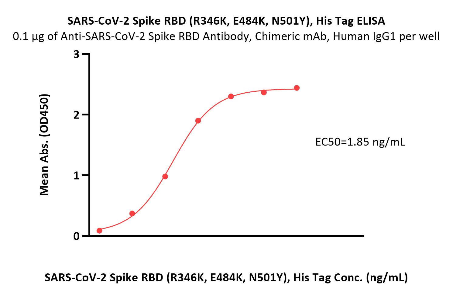  Spike RBD ELISA