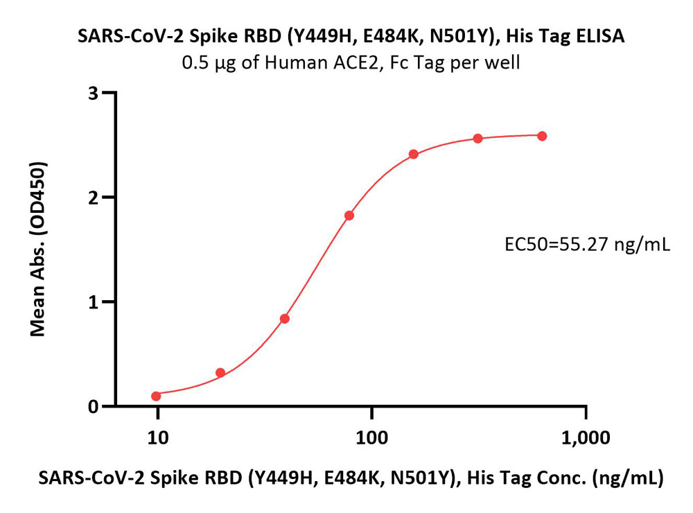  Spike RBD ELISA