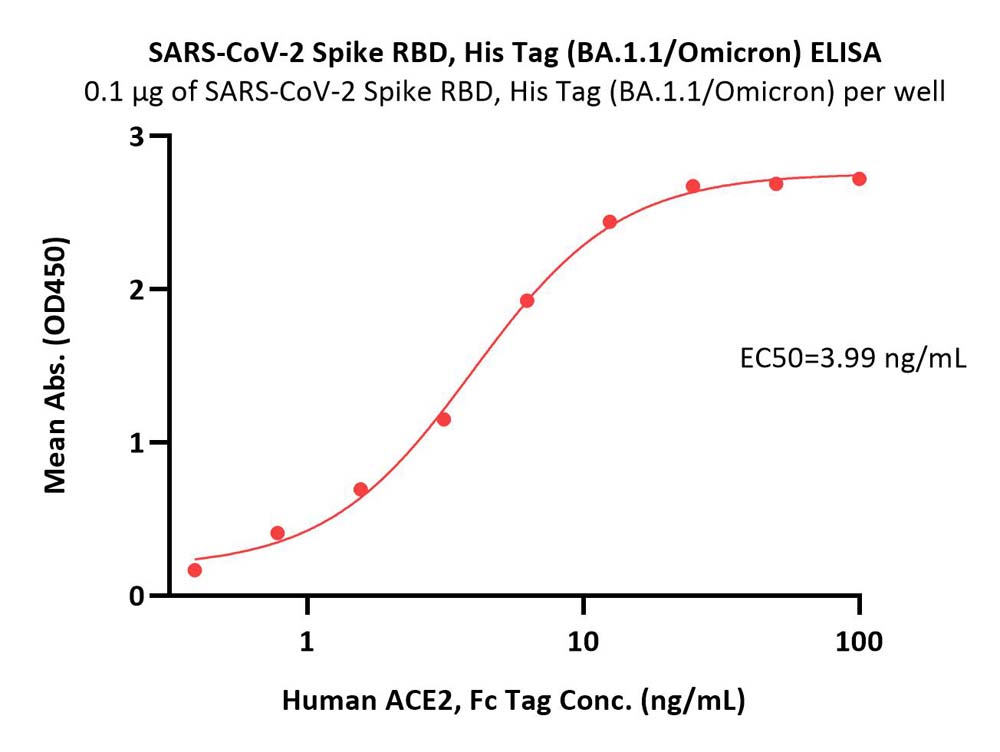  Spike RBD ELISA