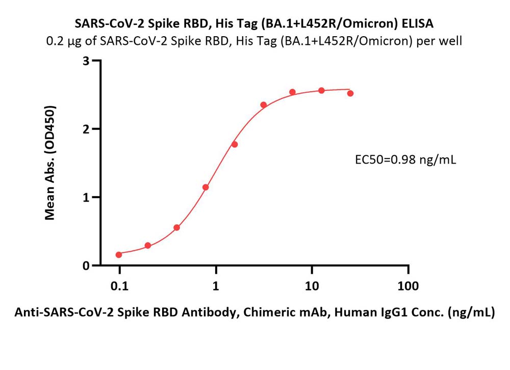  Spike RBD ELISA