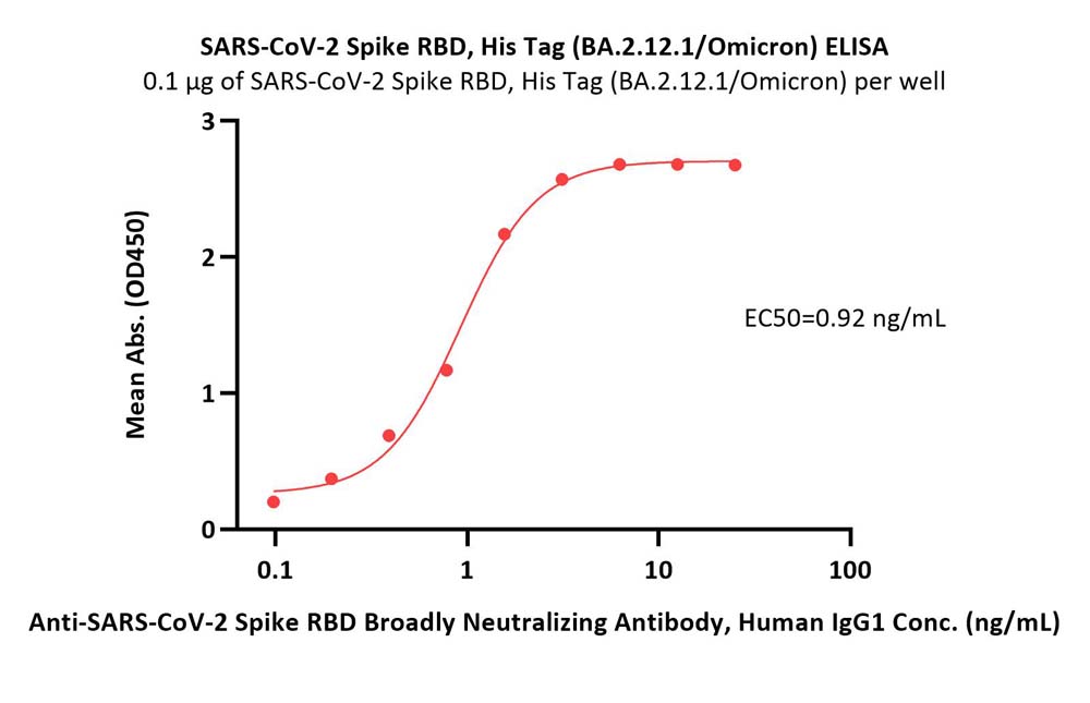  Spike RBD ELISA