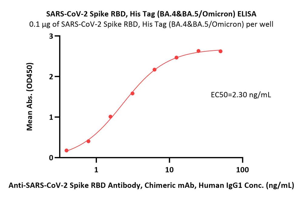  Spike RBD ELISA