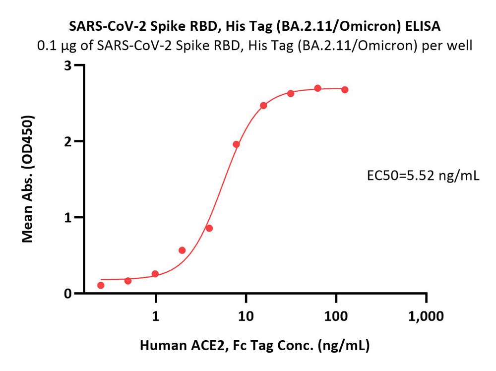  Spike RBD ELISA