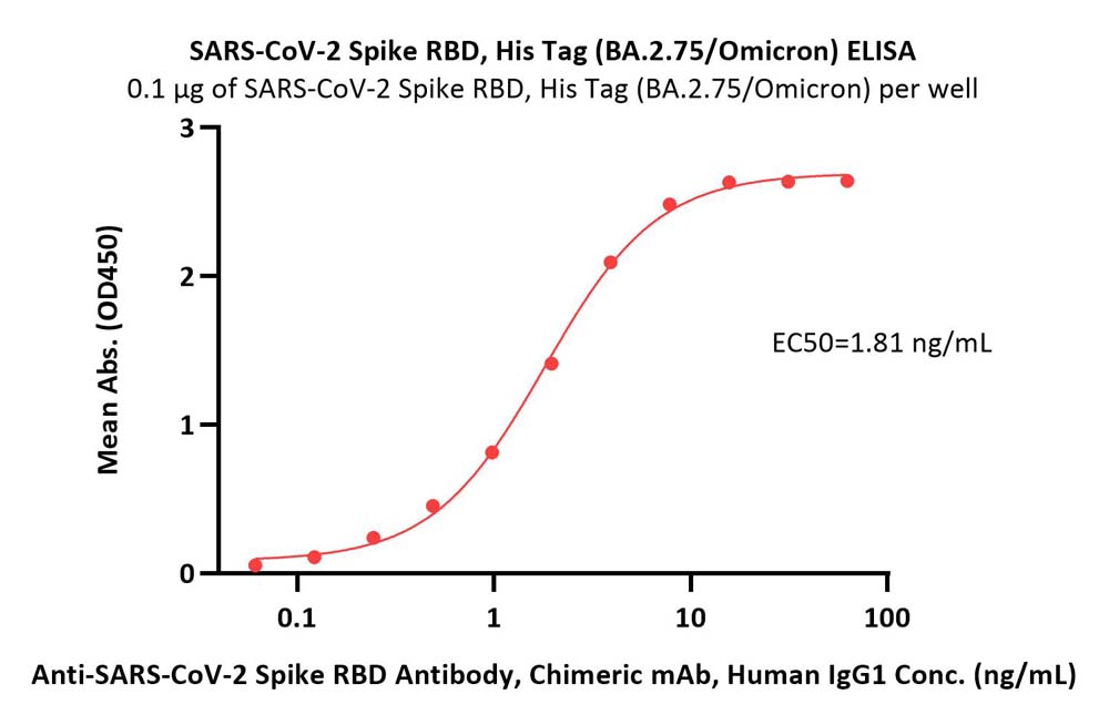  Spike RBD ELISA