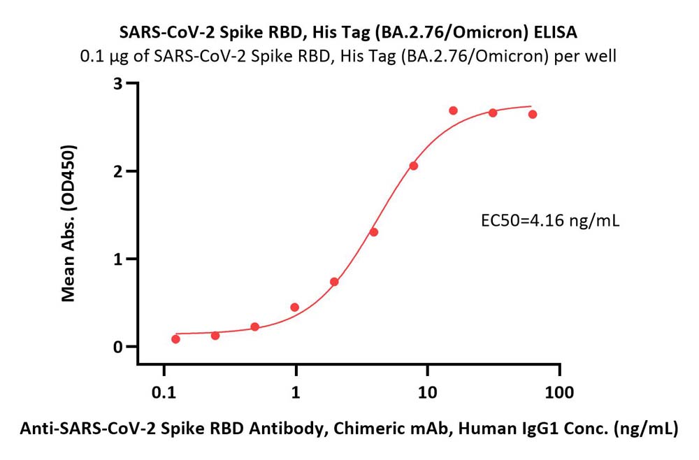  Spike RBD ELISA