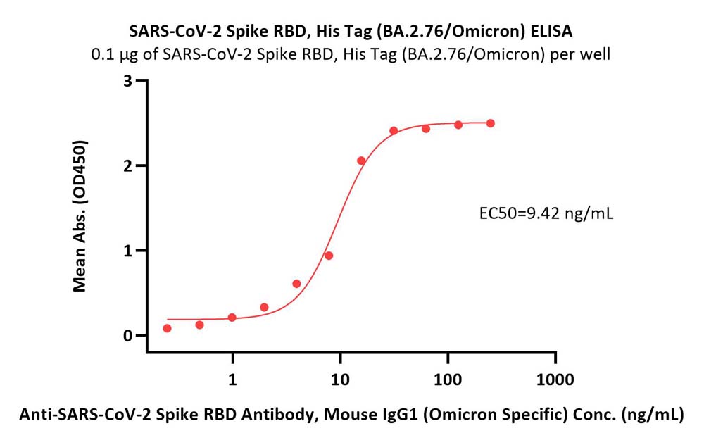  Spike RBD ELISA