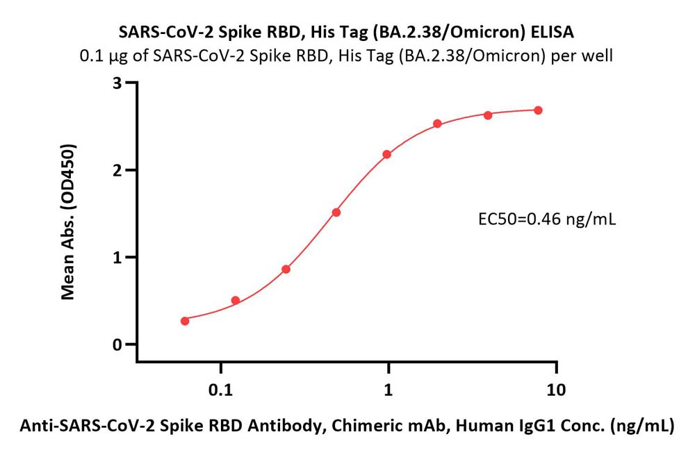  Spike RBD ELISA