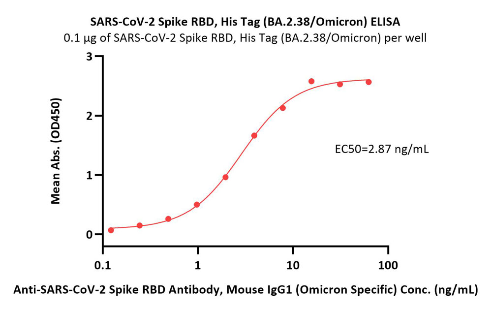  Spike RBD ELISA