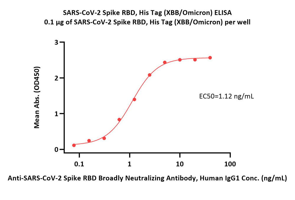  Spike RBD ELISA