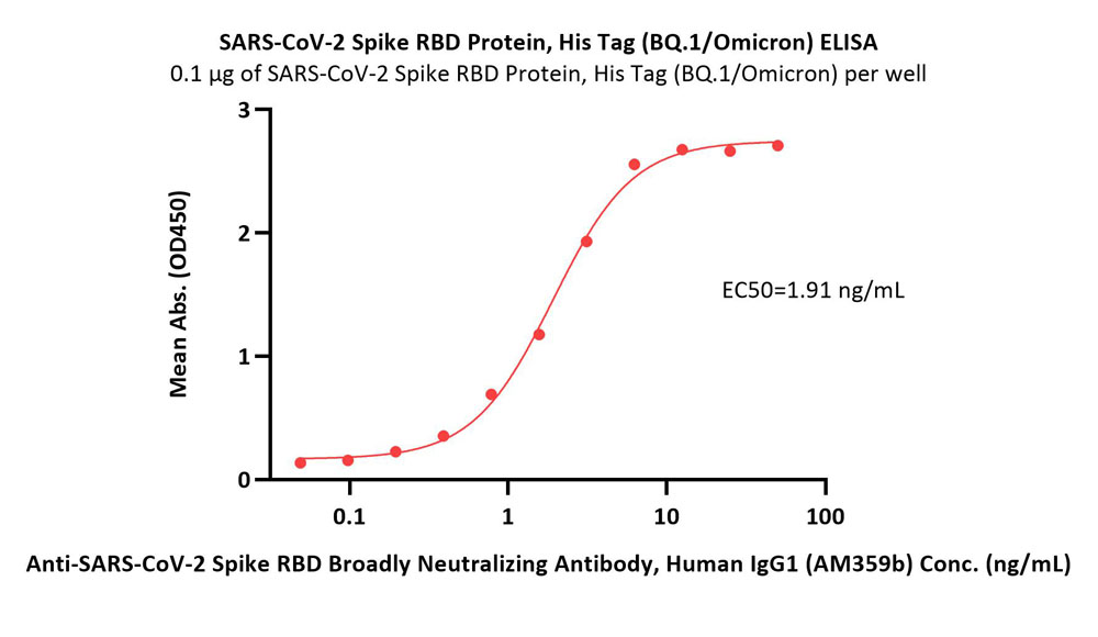  Spike RBD ELISA