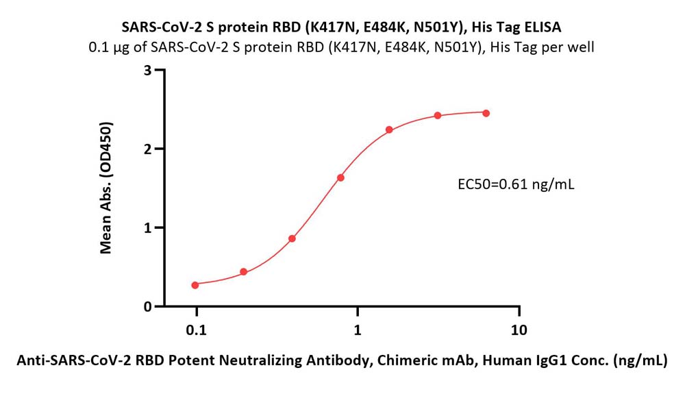  Spike RBD ELISA