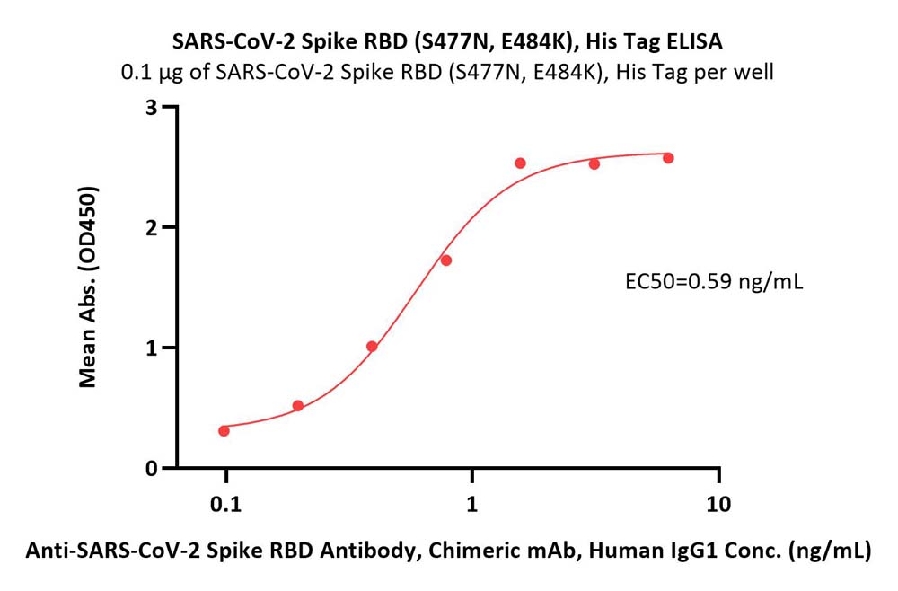  Spike RBD ELISA