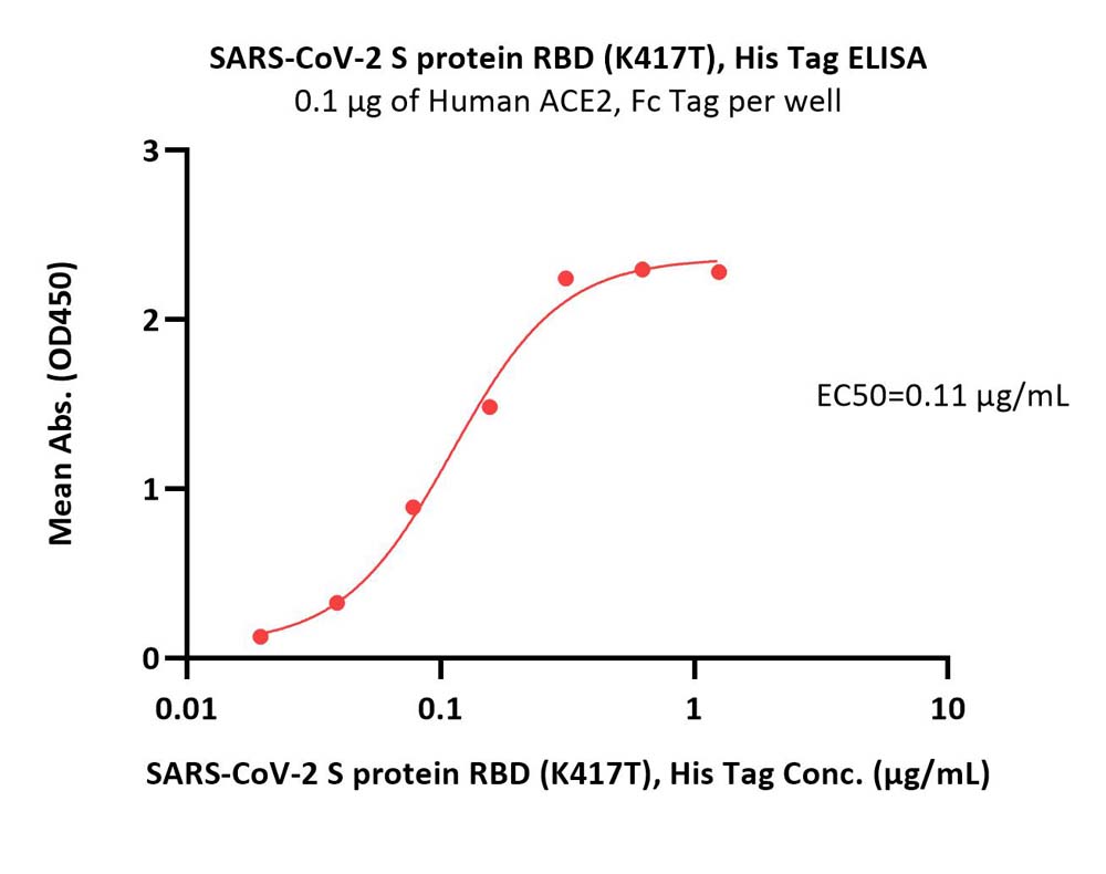  Spike RBD ELISA