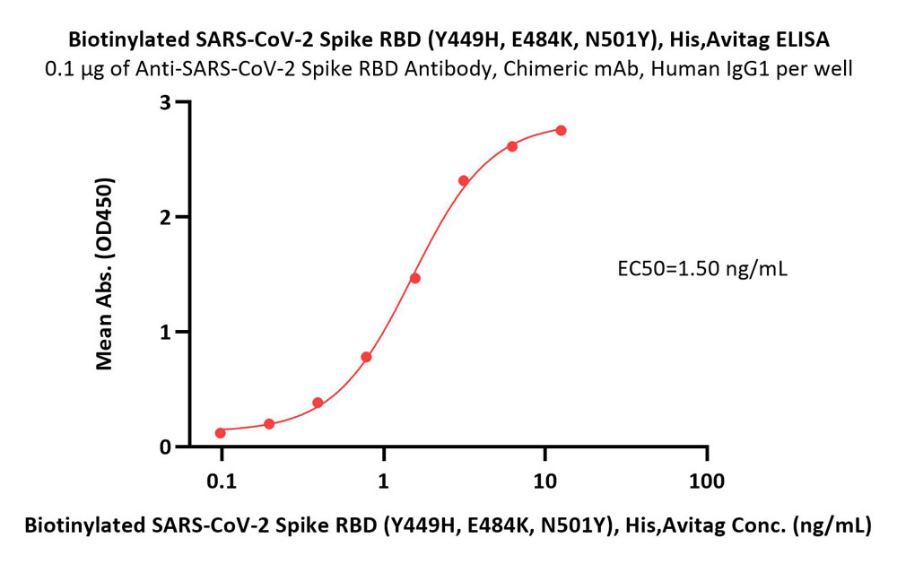  Spike RBD ELISA