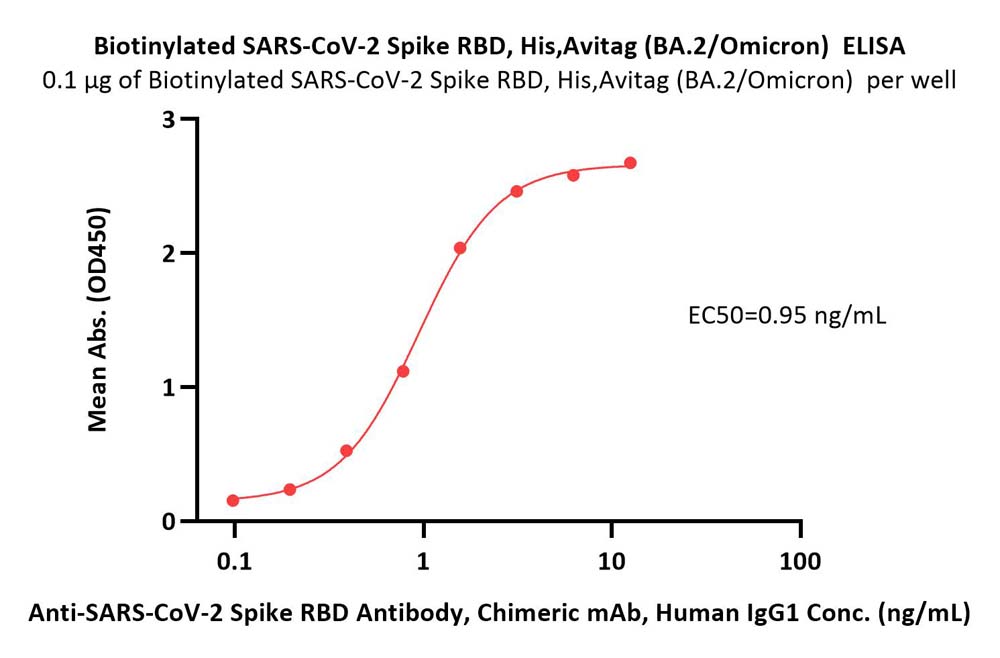  Spike RBD ELISA